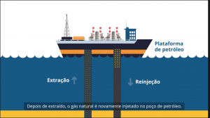 Reinjeção de gás natural: como funciona e quais benefícios